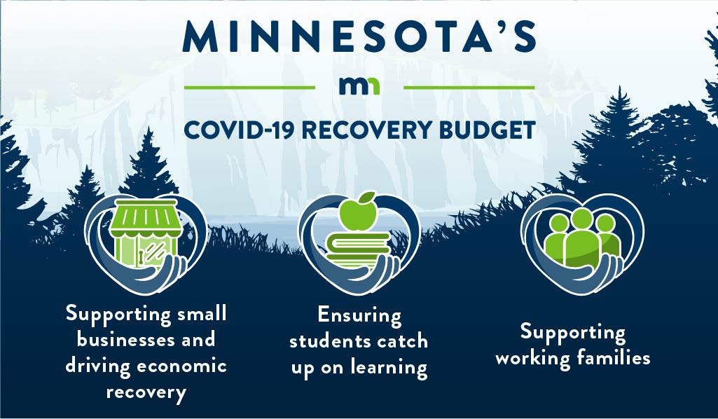 Minnesota's COVID-19 Recovery Budget. Refer to caption for full text.
